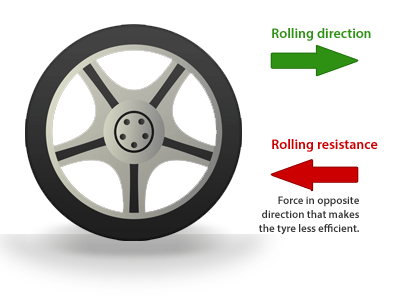 Energy-Saving-Tyres