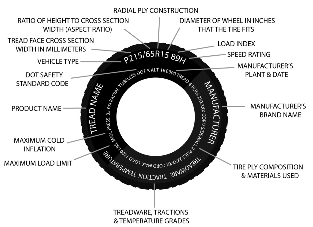 Tire Load Rating Guide