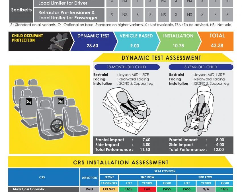 Toyota Hilux Facelift Fortuner Gets Star Asean Ncap Rating