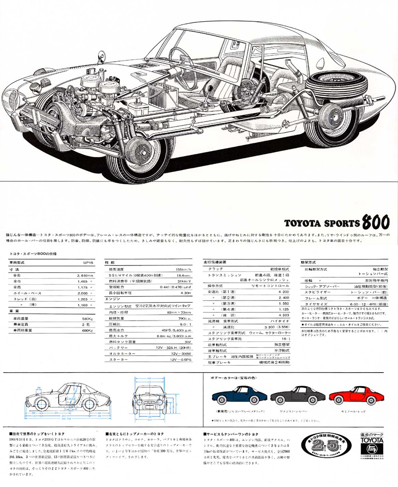1965 Toyota Sports 800 06