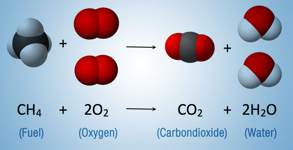 combustion_reaction_of_methane
