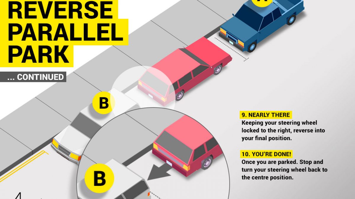 Guide The Right Way to Parallel Park CarSpiritPK