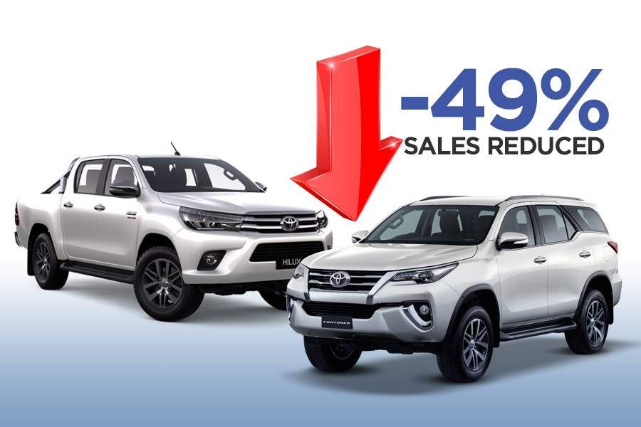 Toyota Hilux and Fortuner Sales Reduced by -49% 5