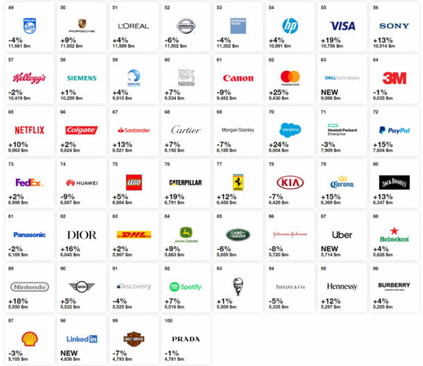 Toyota Again Top as Most Valuable Automotive Brand in Interbrand’s 2019 ...