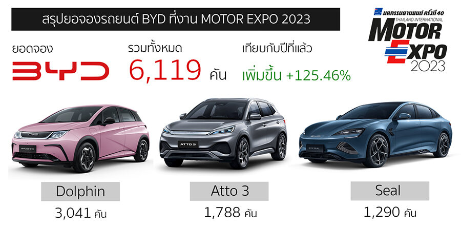 BYD Booking Motor Expo