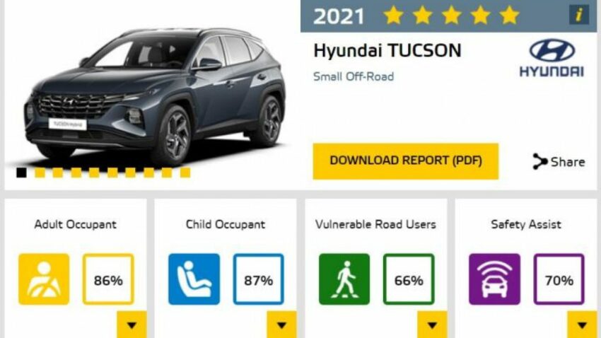 Hyundai NCAP score