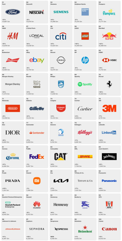 Interbrand Best Global Brands 2023 2 850x1681