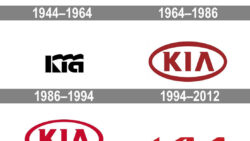 Kia Logo history
