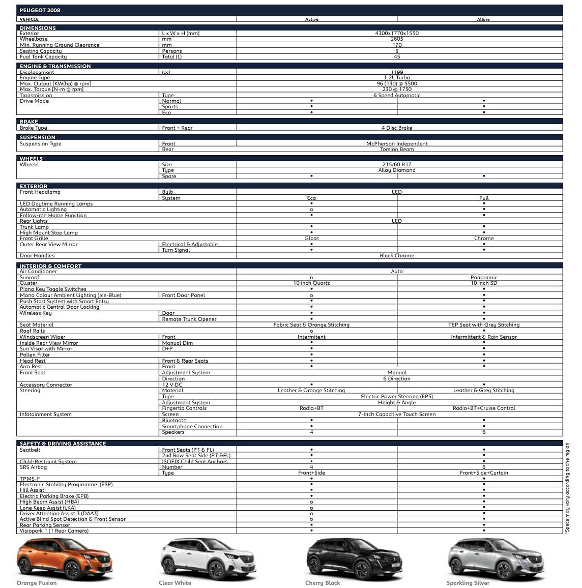 Peugeot 2008 specs