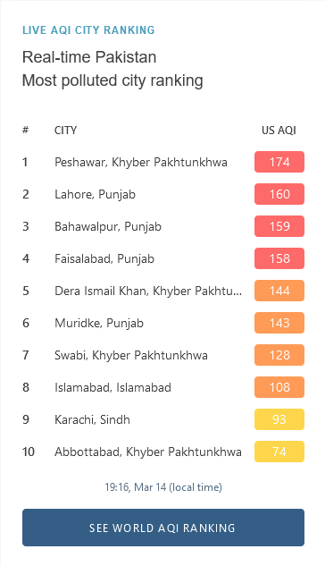 Screenshot 2023 03 14 at 19 21 15 Pakistan Air Quality Index AQI and Air Pollution information IQAir