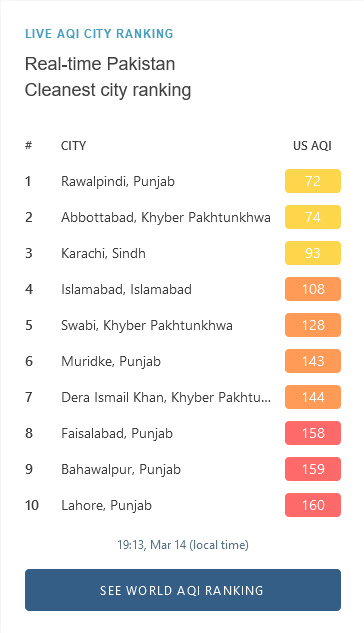 Screenshot 2023 03 14 at 19 39 13 Pakistan Air Quality Index AQI and Air Pollution information IQAir