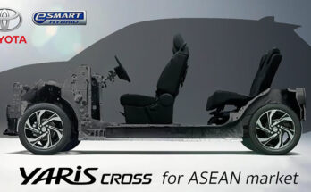 Toyota Yaris Cross DNGA ASEAN Market