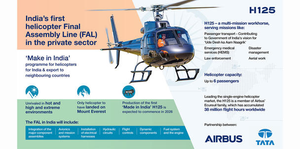 airbus h125 infographic2 0