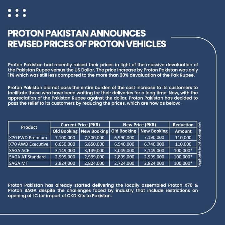 Proton Car Prices Reduced in Pakistan 1